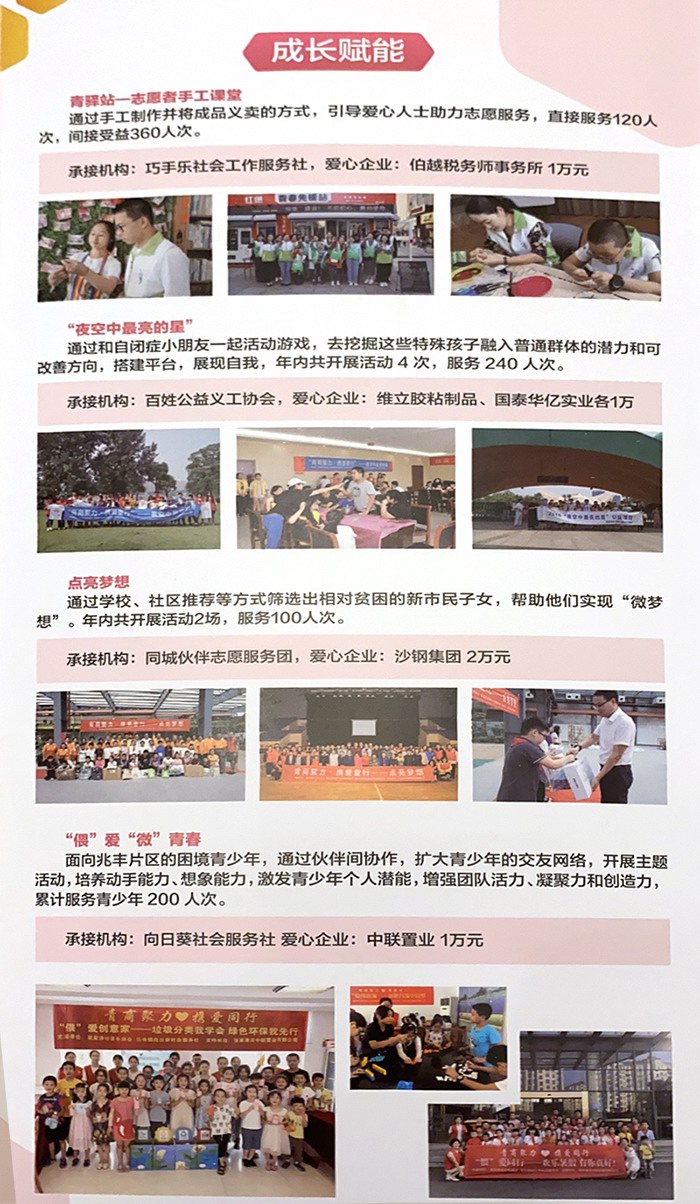 “青商聚力 攜愛同行”2019年公益認購項目剪影 圖3