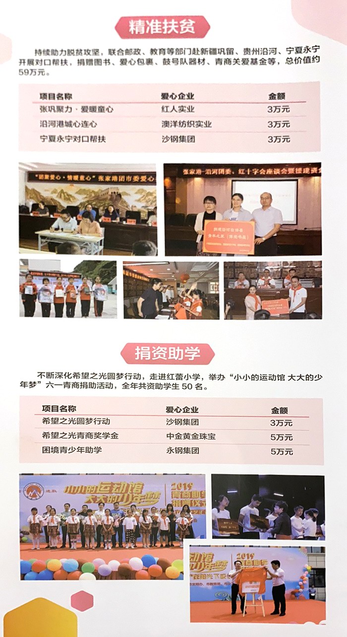 “青商聚力 攜愛同（tóng）行”2019年公益認購項目剪影 圖5