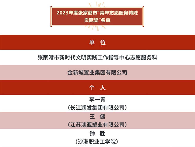 2023年度張家（jiā）港市“青年誌願服務特（tè）殊貢獻獎”名單